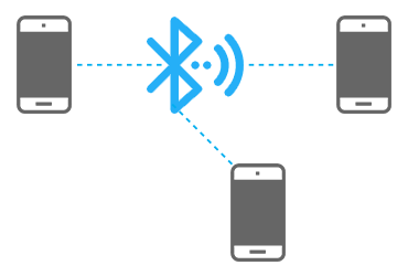 Bluetooth Low Energy 4.0