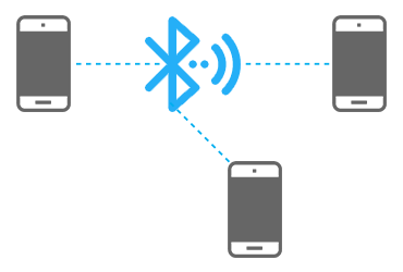 Bluetooth Low Energy 4.0 Bluetooth Low Energy 4.0