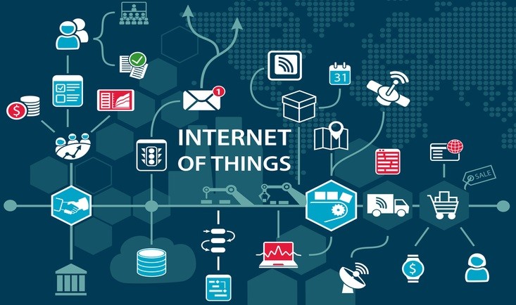 IoT Trends