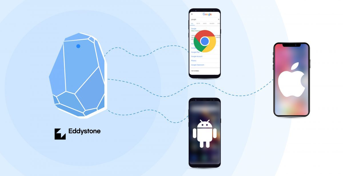 Eddystone Beacon App Eddystone Beacon App