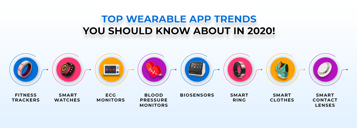 Top Wearable App Trends